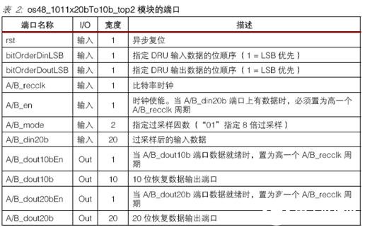 基于高精度可編程延遲單元實現高性能8倍采樣器的設計