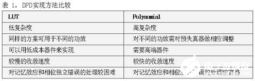 基于FPGA的并行處理實現(xiàn)數(shù)字中頻的設(shè)計