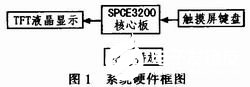 嵌入式