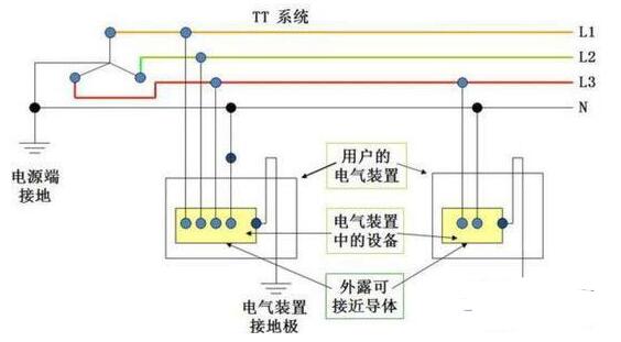 三相四线