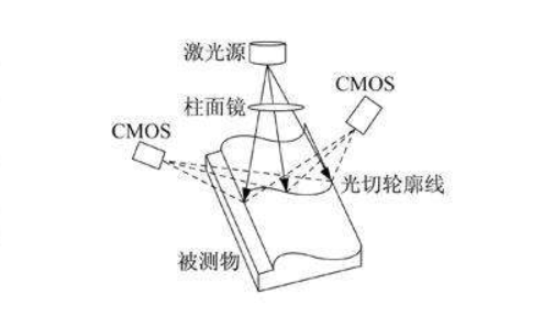 人工智能