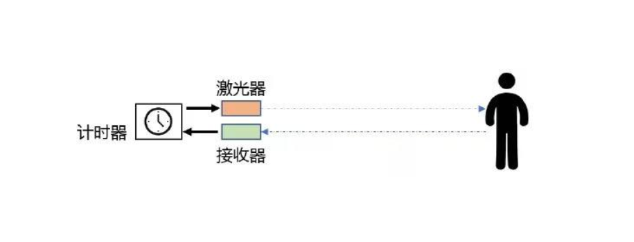 人工智能