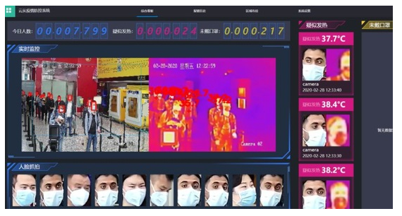 云从科技AI智慧防疫检测系统助力抗疫行动