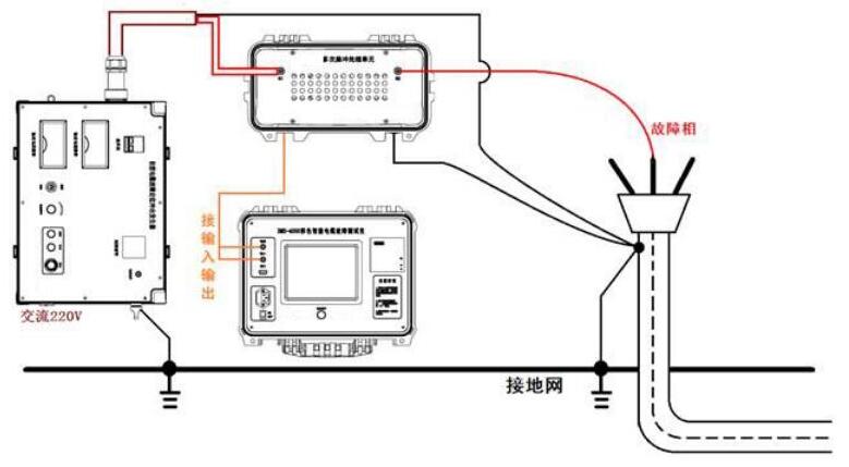 电缆故障测试仪接线方法及注意事项