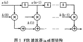 通過(guò)并行流水線(xiàn)結(jié)構(gòu)實(shí)現(xiàn)直接型FIR濾波器的系統(tǒng)設(shè)計(jì)方案