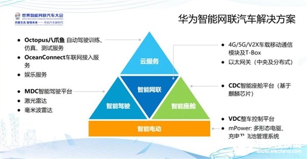 华为自动驾驶云服务为什么叫华为八爪鱼