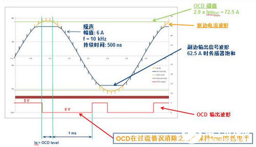 HO系列新一代ASIC开环传感器的各种典型应用介绍