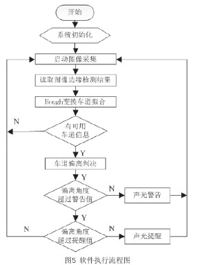 处理器