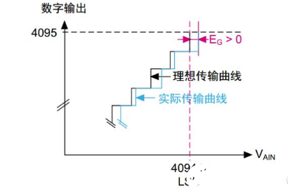 引脚