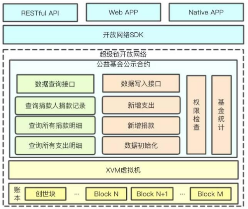 如何在超级链开放网络上部署和调用DApp