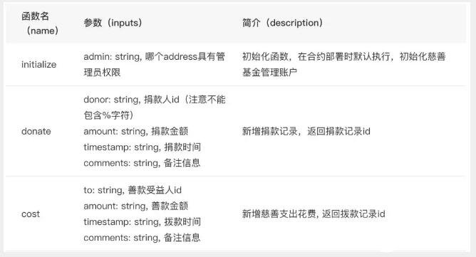 如何在超级链开放网络上部署和调用DApp