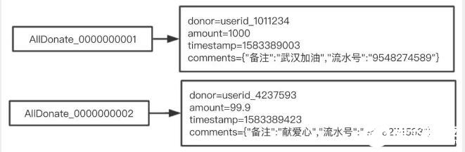 如何在超级链开放网络上部署和调用DApp