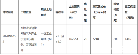 广州南沙挂牌用地使用权，要求竞得者建12英寸IDM厂