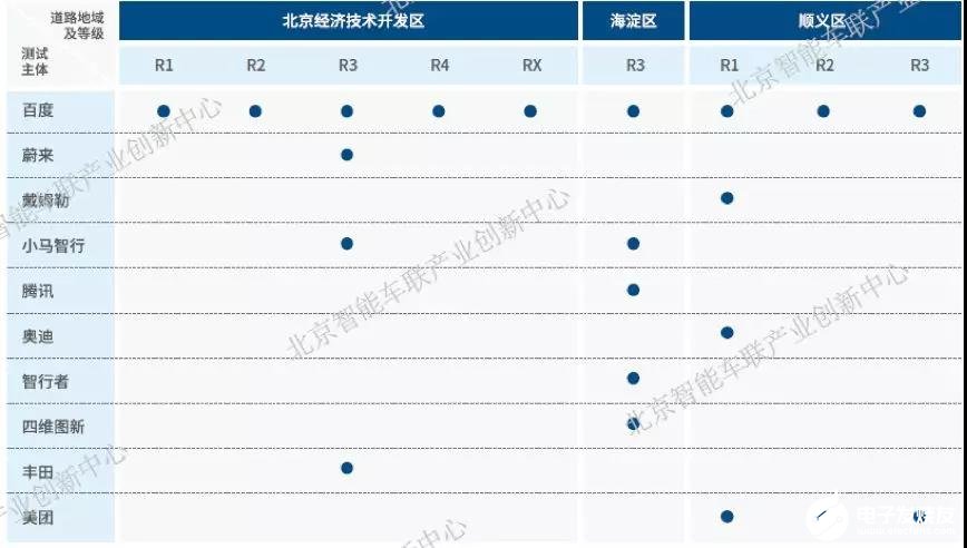 北京市在2019年里推进自动驾驶产业快速发展的重要成果解读