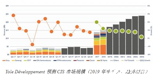 在政府的支持下 國內MEMS產業發展已經全面升溫  