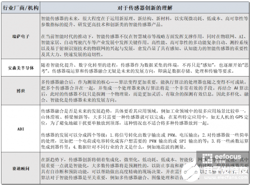 在政府的支持下 國內MEMS產業發展已經全面升溫 