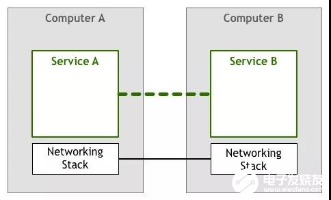 TCP