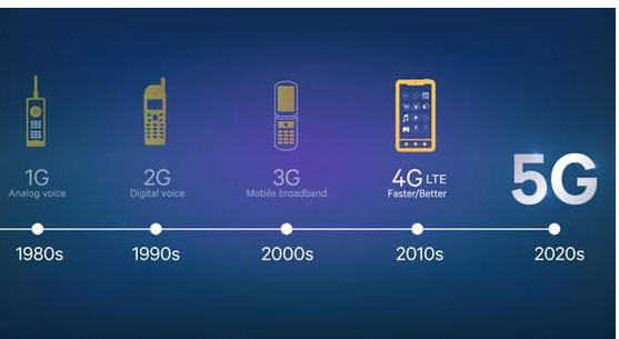 WIFI和5G的未来会是怎样的