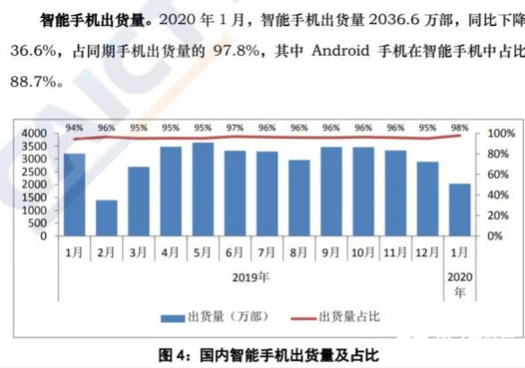 按下“重啟鍵”后 智能手機市場的硬仗才剛開始    