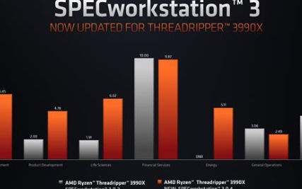 64核锐龙Threadripper 3990X性...