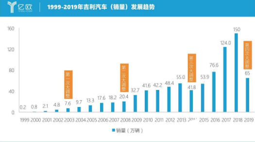 未來(lái)的汽車(chē)行業(yè) 高精定位是實(shí)現(xiàn)自動(dòng)駕駛的入場(chǎng)券 