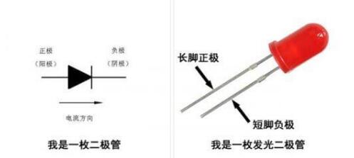 常见的LED灯珠正负极识别方法