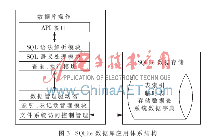 嵌入式RFID讀寫器的內(nèi)部數(shù)據(jù)是怎樣的