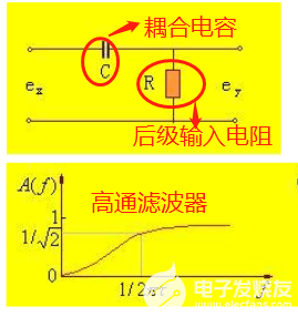 音频耦合电容容值大小如何确定