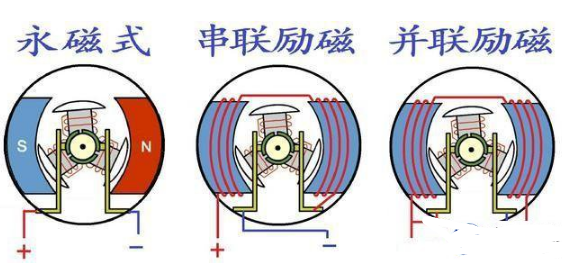 不同的直流电机反接会出现什么情况