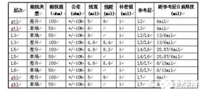 如何进行多层PCB板的层叠设计