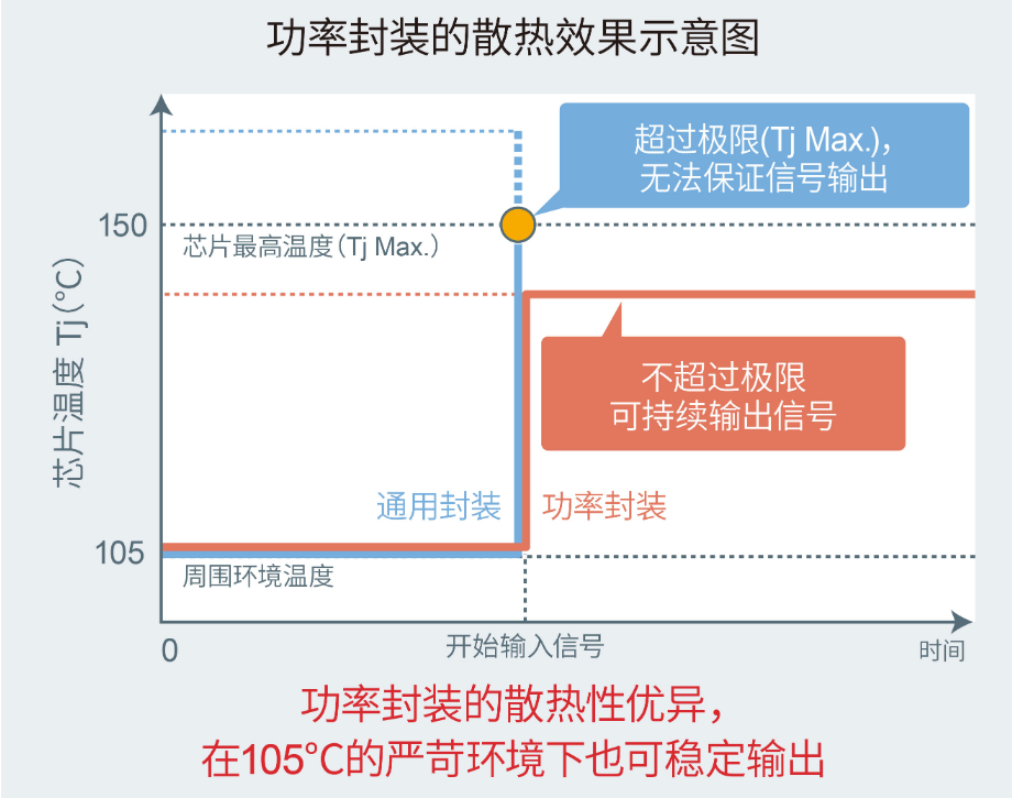 ROHM开发出高级车载仪表盘用2.8W大输出扬声器放大器“BD783xxEFJ-M”