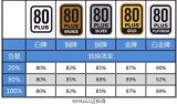 EVGA推出B5系列电源 最高功率850W