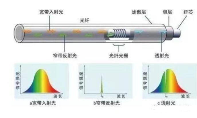 温度测量仪