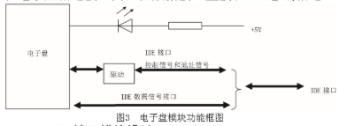 基于ETX模块和通用PC机实现数字视频显示系统的设计