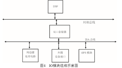 基于ETX模塊和通用PC機實現(xiàn)數(shù)字視頻顯示系統(tǒng)的設(shè)計