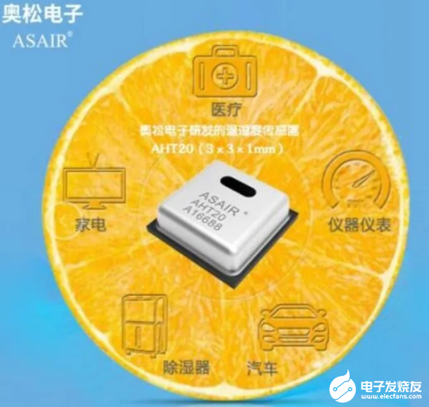国内最小MEMS温湿度传感器 在尺寸与大香蕉网站方面建...