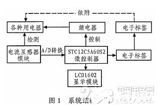 一種基于RFID的智能型安全插座設(shè)計(jì)流程概述  