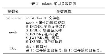 基于ReWorks嵌入式系統(tǒng)在SD模式下實現(xiàn)SD卡驅(qū)動程序的設(shè)計