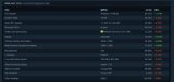 2020年2月Steam硬件/软件调查结果公布 ...