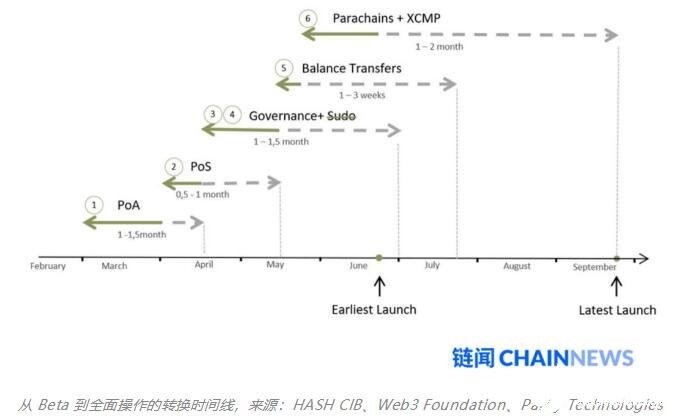 新一代區(qū)塊鏈基礎(chǔ)設(shè)施Polkadot波卡介紹