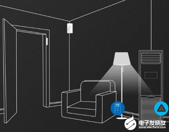 人工智能赋能报警系统 防盗报警行业焕发出新活力
