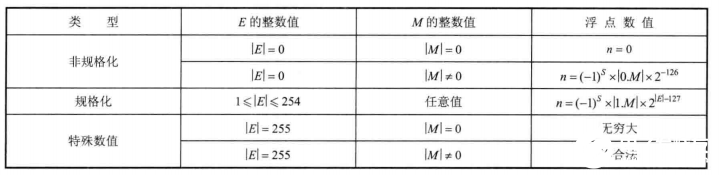 浮点数