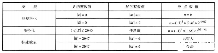 浮点数