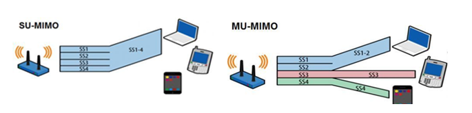 WiFi6路由器将会成为新时代的标配?