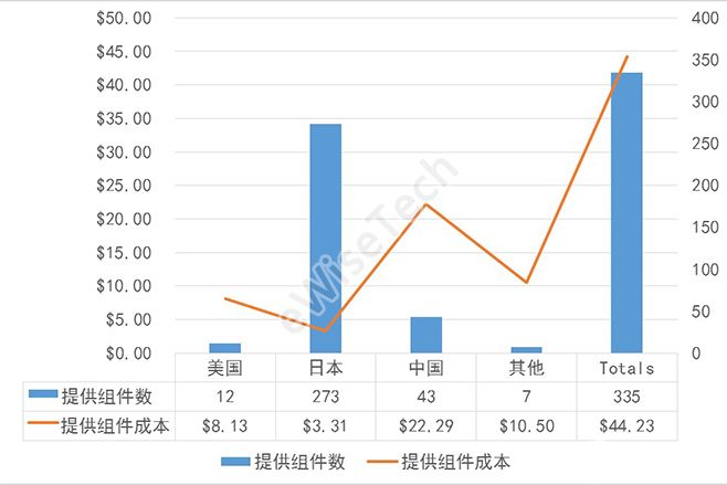 智能手表