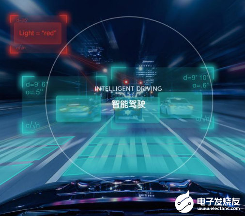 无人驾驶进入“量产时代” 破晓的黎明前要更加的小...