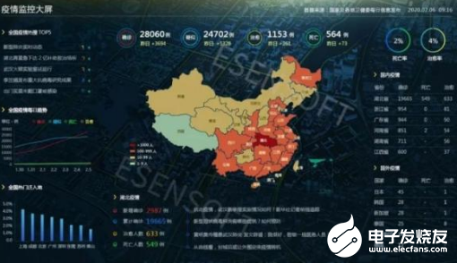人工智能助力疫情 大数据在疫情防控中起到了重要作...