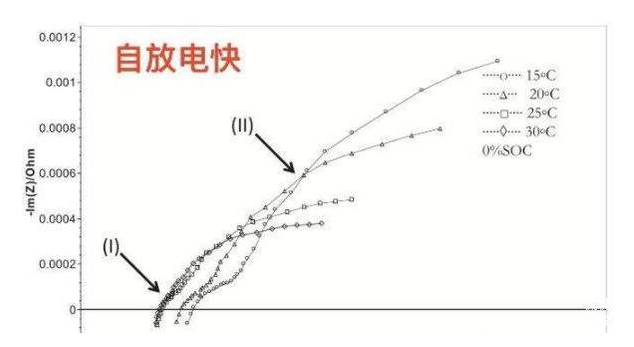 如果长期不开电动汽车，电池会被放坏吗