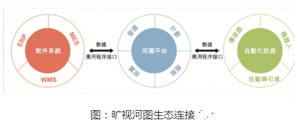 旷视推动AI与各行业的深入融合 探索人工智能行业...