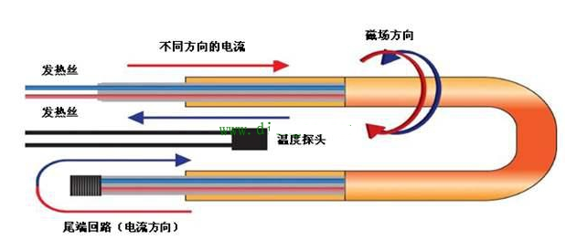 影响模拟量传感器的外界干扰因素和抗干扰措施